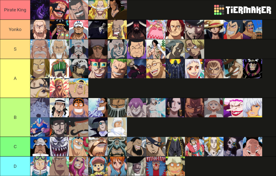 One Piece Strongest Characters Tier List Community Rankings TierMaker one-piece-strongest-characters-tier-list-community-rankings-tiermaker