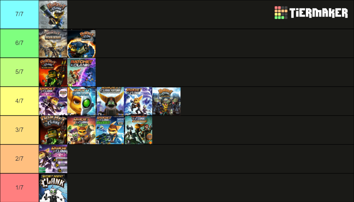 Ratchet And Clank (2002-2021) Tier List (Community Rankings) - TierMaker