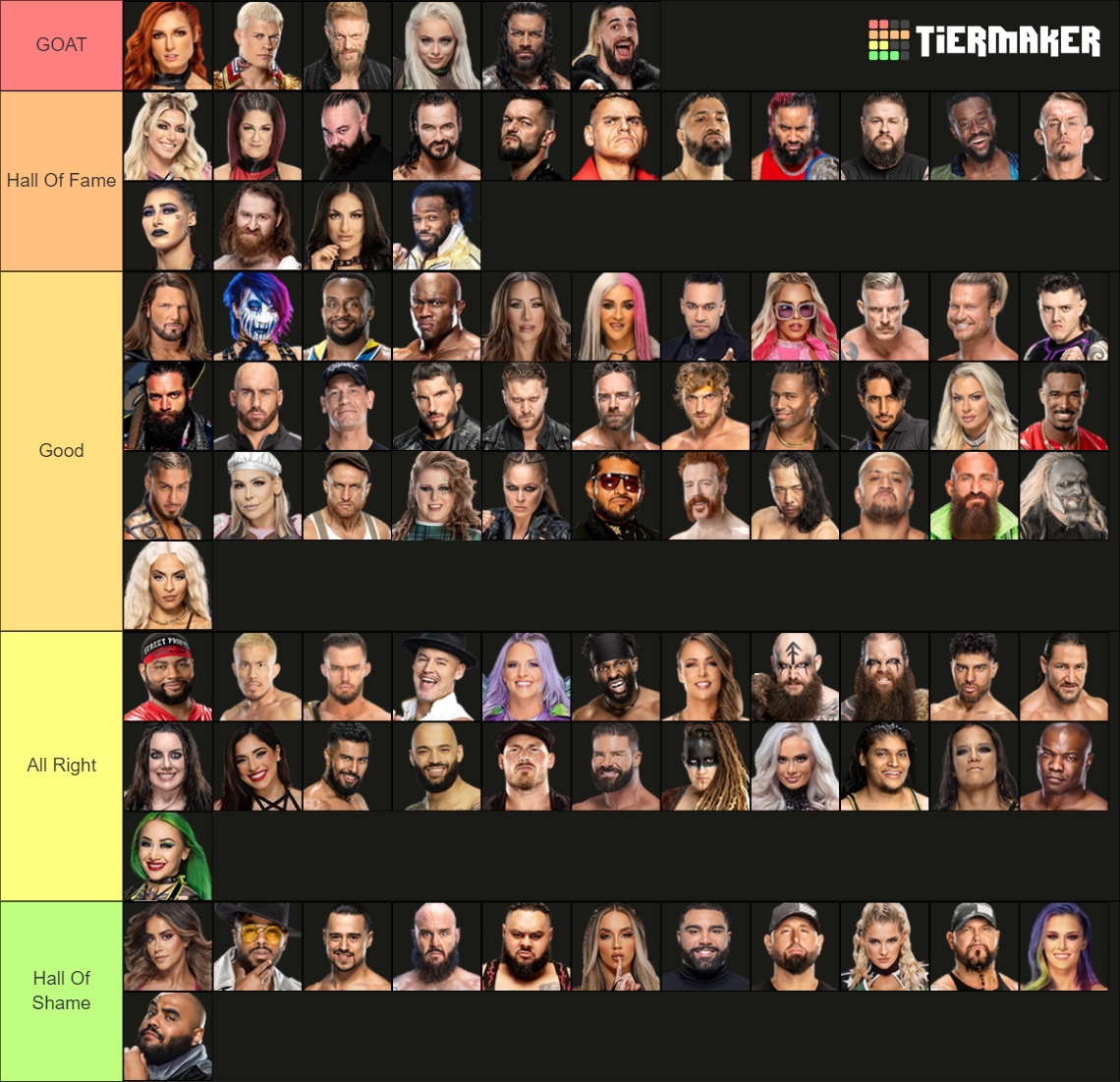 2023 WWE Main Roster Tier List Rankings) TierMaker