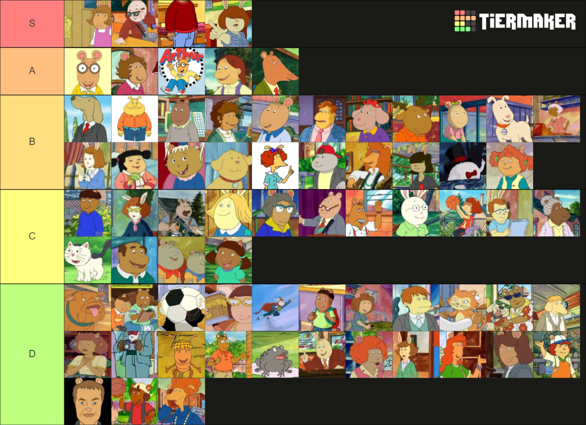 Arthur Characters Tier List Community Rankings Tiermaker 