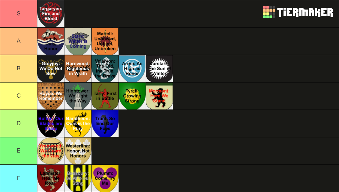 ASOIAF/Game of Thrones House Words Tier List Rankings