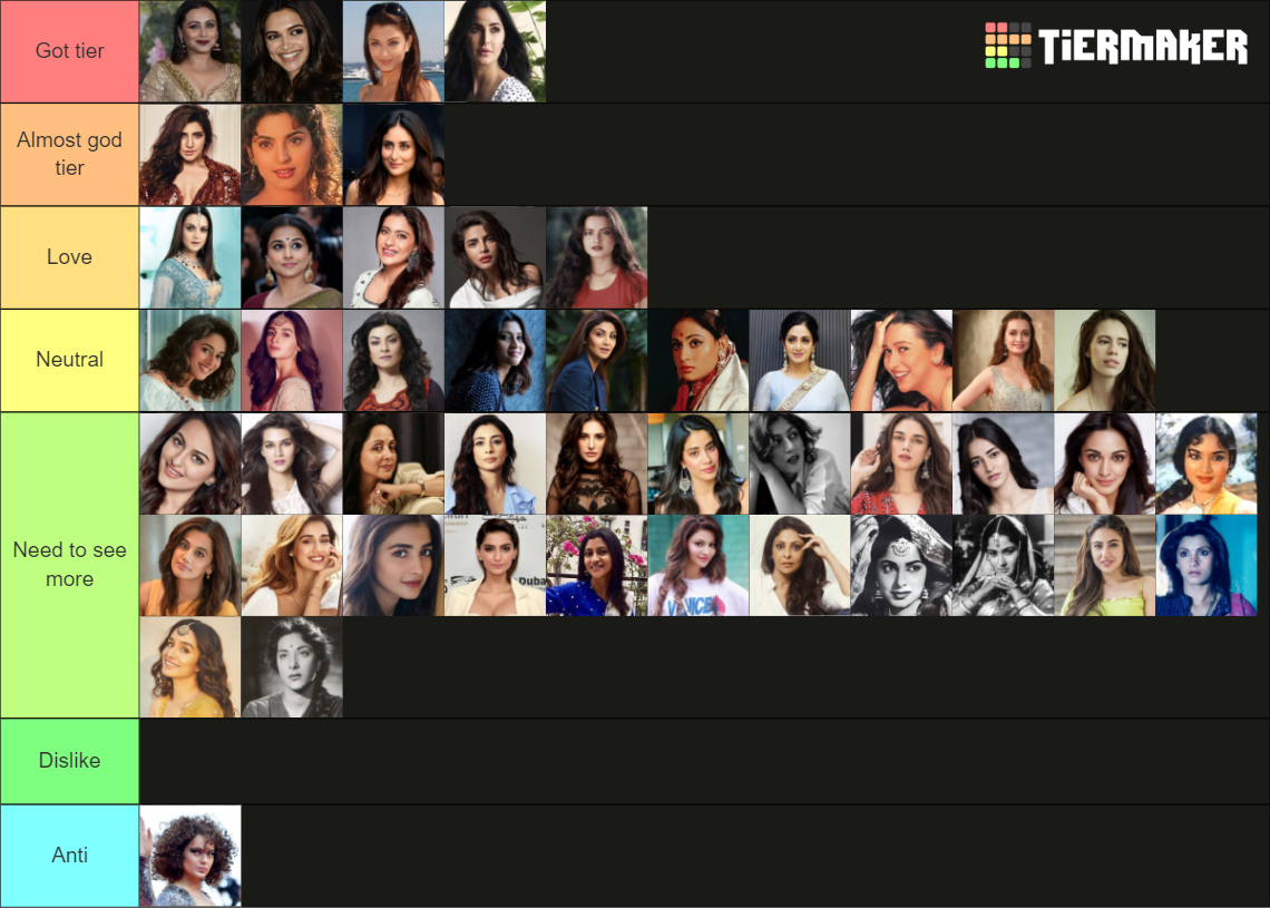 Bollywood Actresses Ranking Tier List Rankings) TierMaker