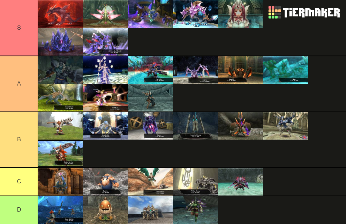 Toram Bosses Tier List Community Rankings TierMaker   Toram Bosses 15448171 1672890851 