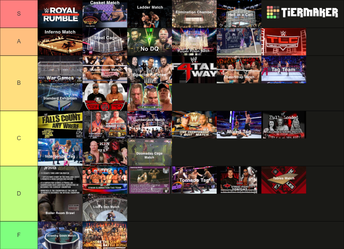 Wrestling Match Types Tier List Rankings) TierMaker