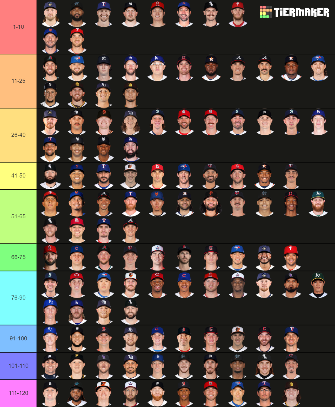 ranking-2022-mlb-starting-pitchers-tier-list-youtube