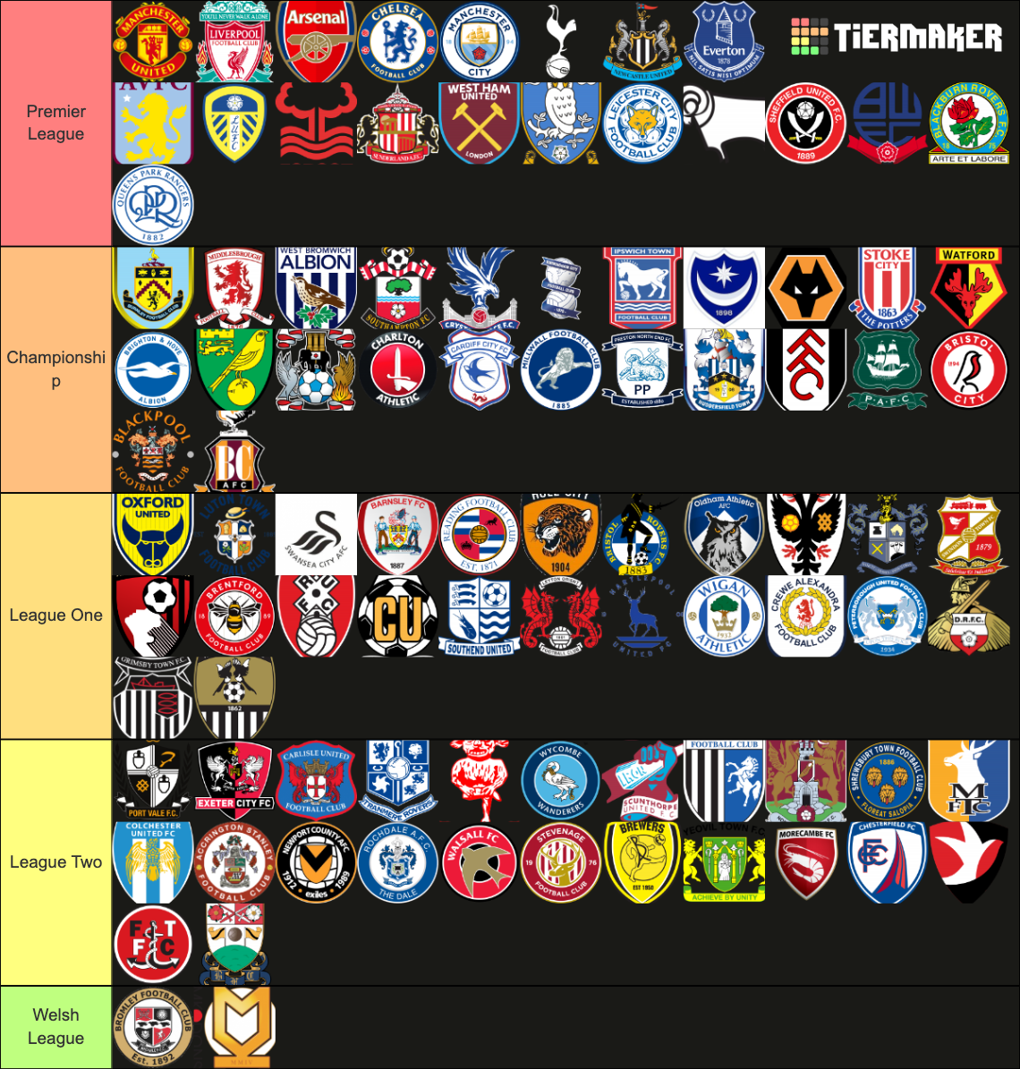 English football league Tier List Rankings) TierMaker