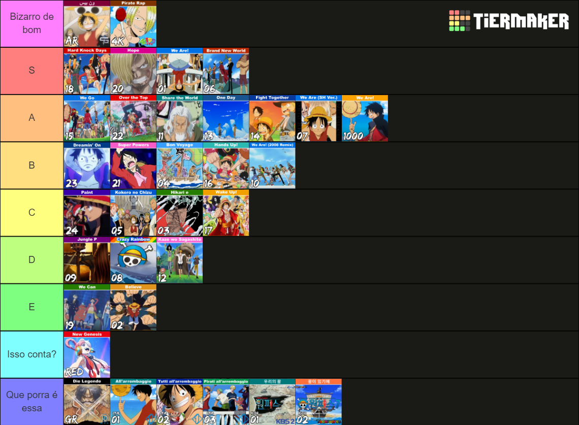 Definitive One Piece Openings V2 Tier List Rankings) TierMaker
