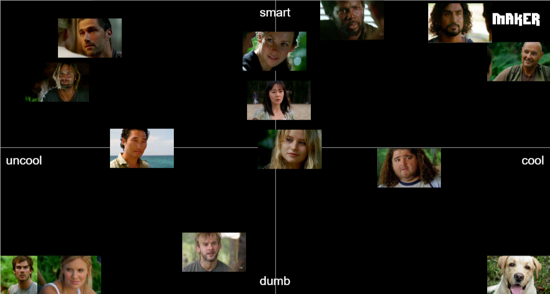 Lost Characters Tier List Rankings) TierMaker