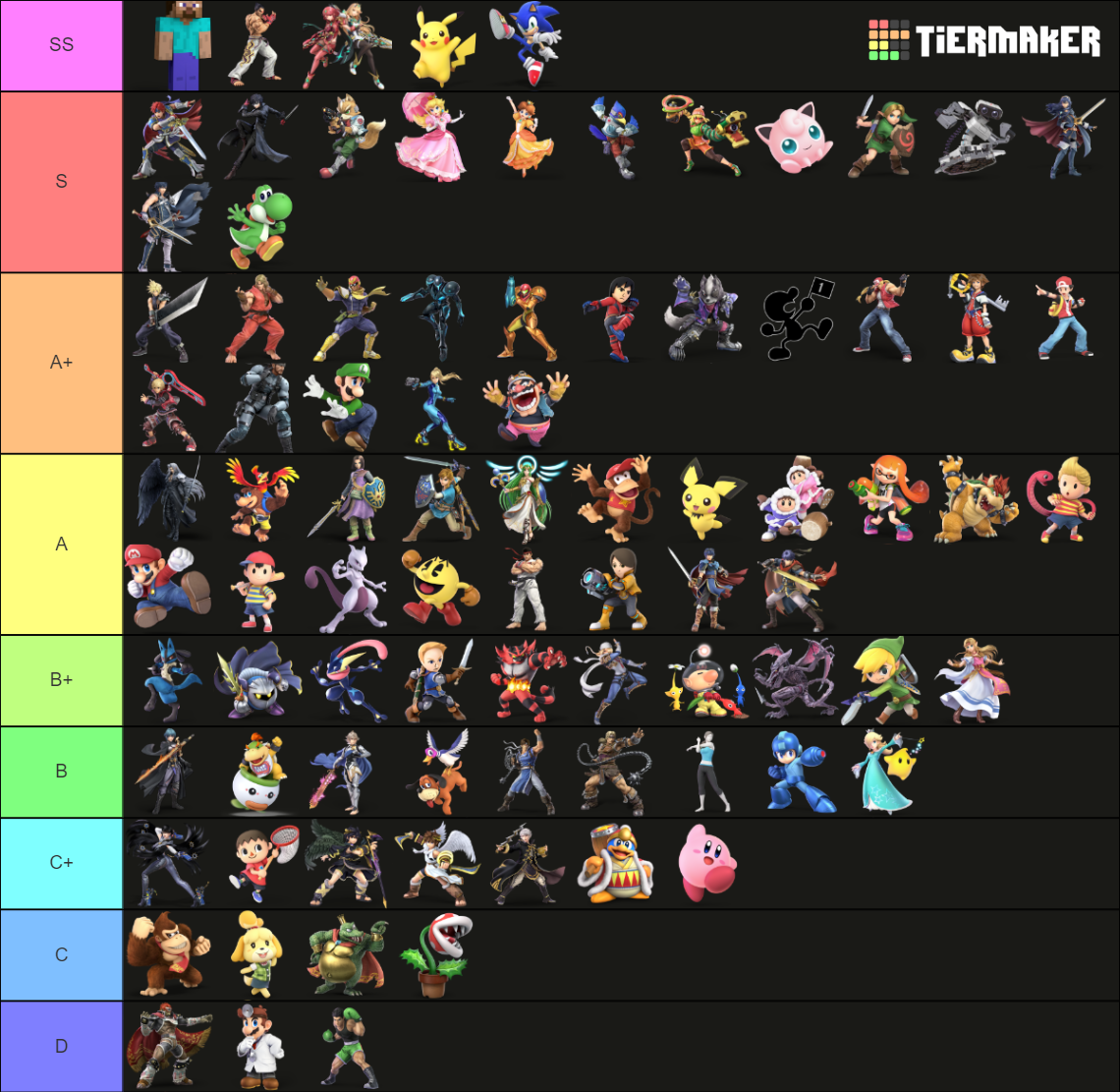 Super Smash Bros Ultimate (13.0) Tier List (Community Rankings) - TierMaker