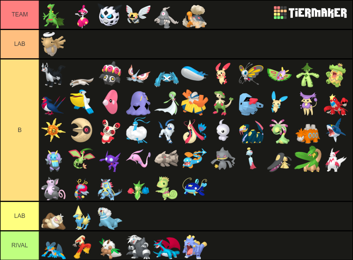 Hoenn Pokemon Fully Evolved Tier List Community Rankings Tiermaker 