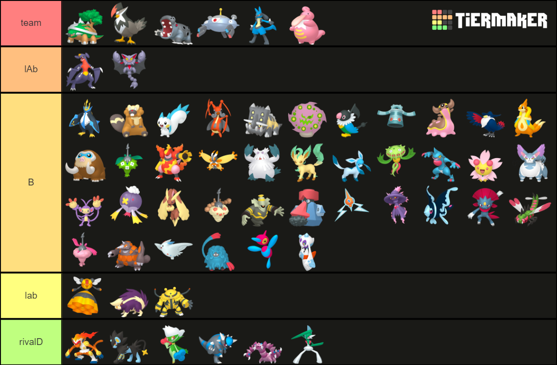 Sinnoh Pokemon Fully Evolved Tier List Community Rankings Tiermaker 