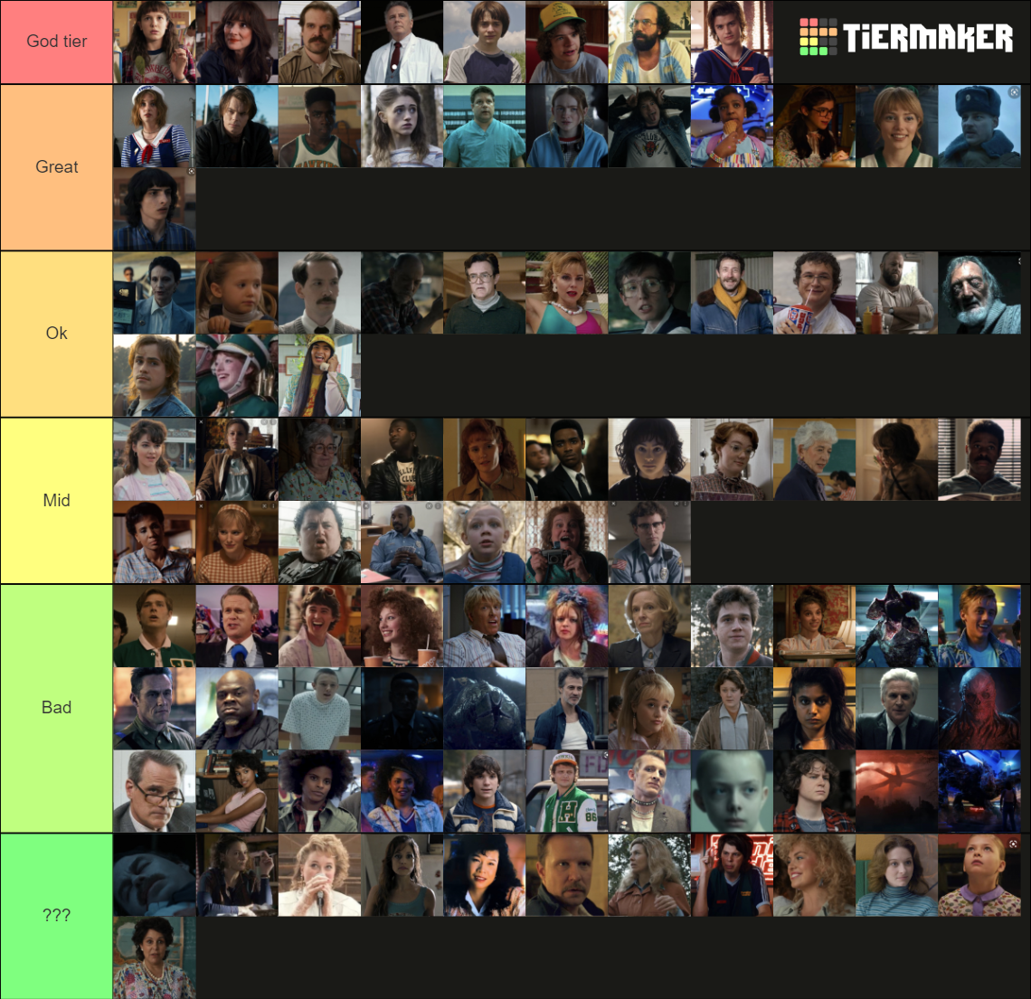 100 Stranger things characters Tier List (Community Rankings) - TierMaker