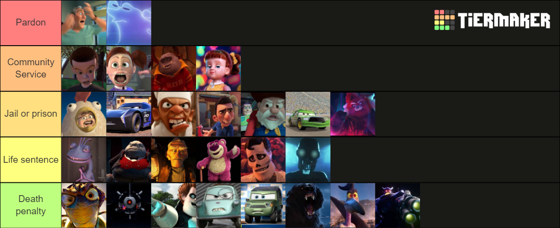 If Pixar villains were charged for their crimes Tier List (Community ...