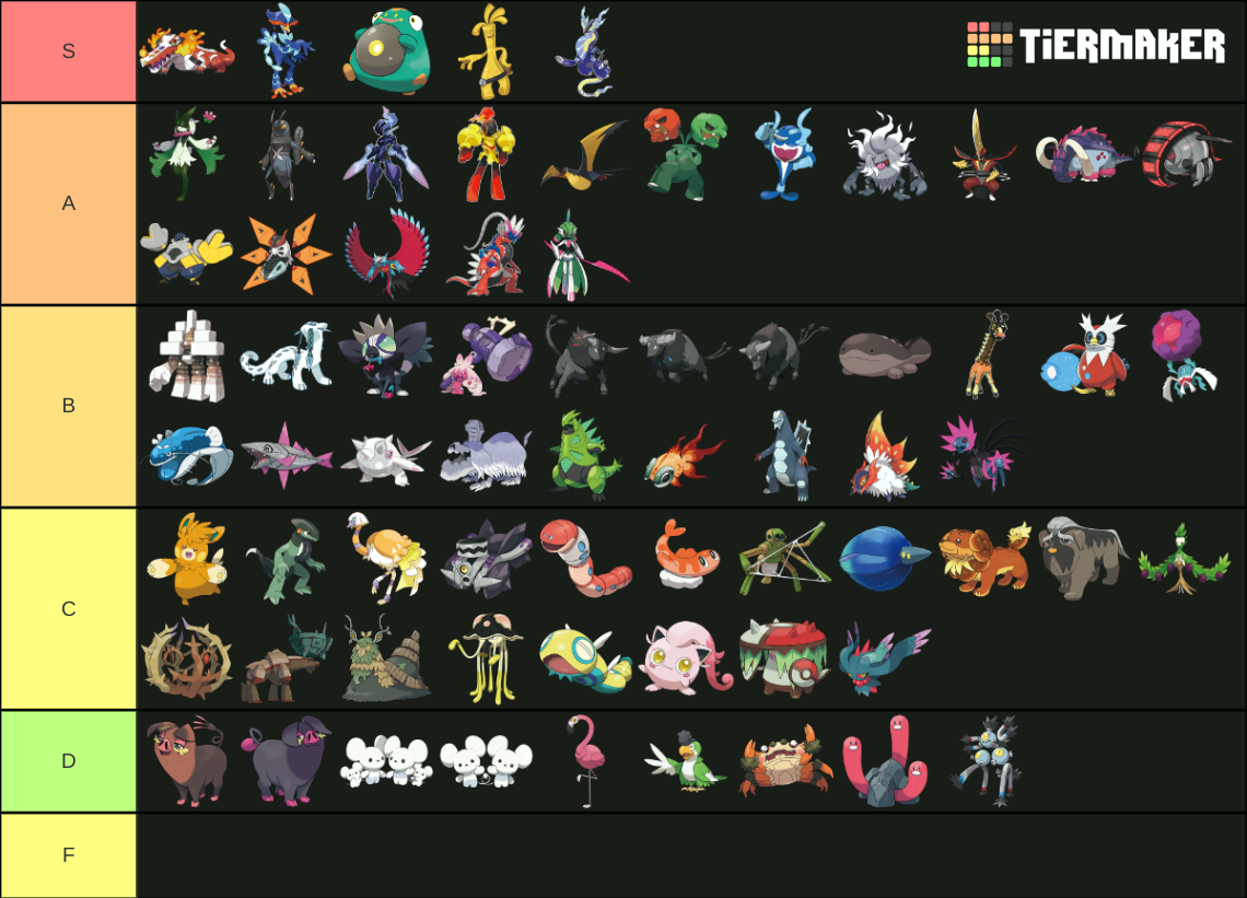 Every New Scarlet And Violet Pokémon Tier List Community Rankings