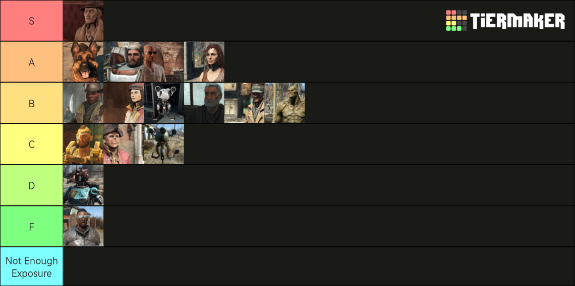 Fallout 4 Companions DLC Included Tier List Community Rankings   Fallout 4 Companions Dlc Included  342796 1684825749 