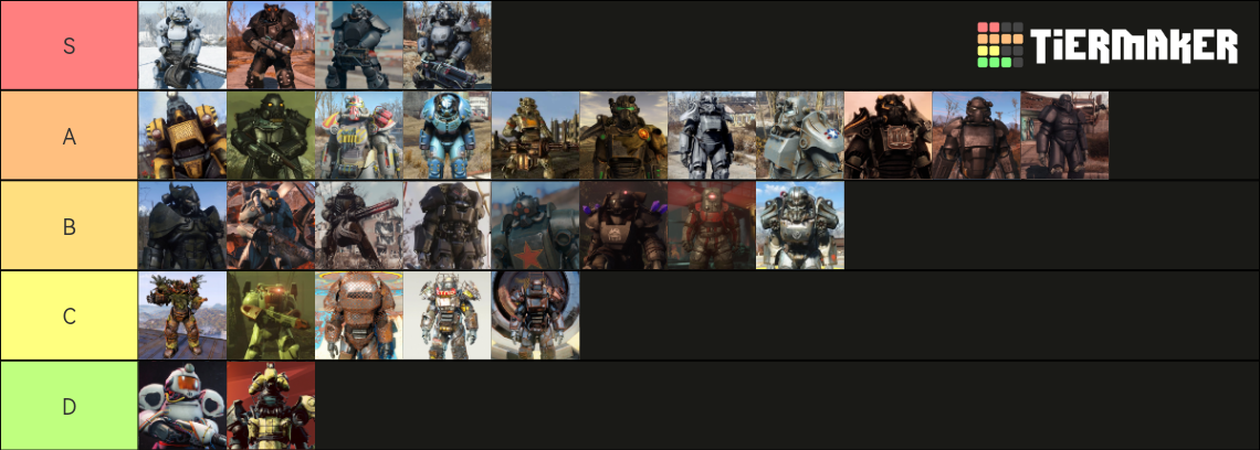 Fallout Power Armor Tier List Community Rankings Tiermaker