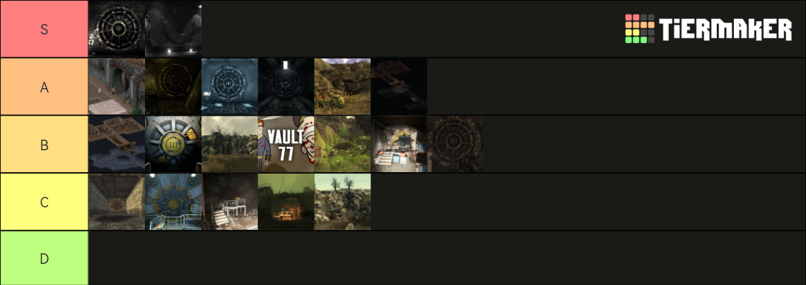 Fallout Vaults Tier List (Community Rankings) - TierMaker