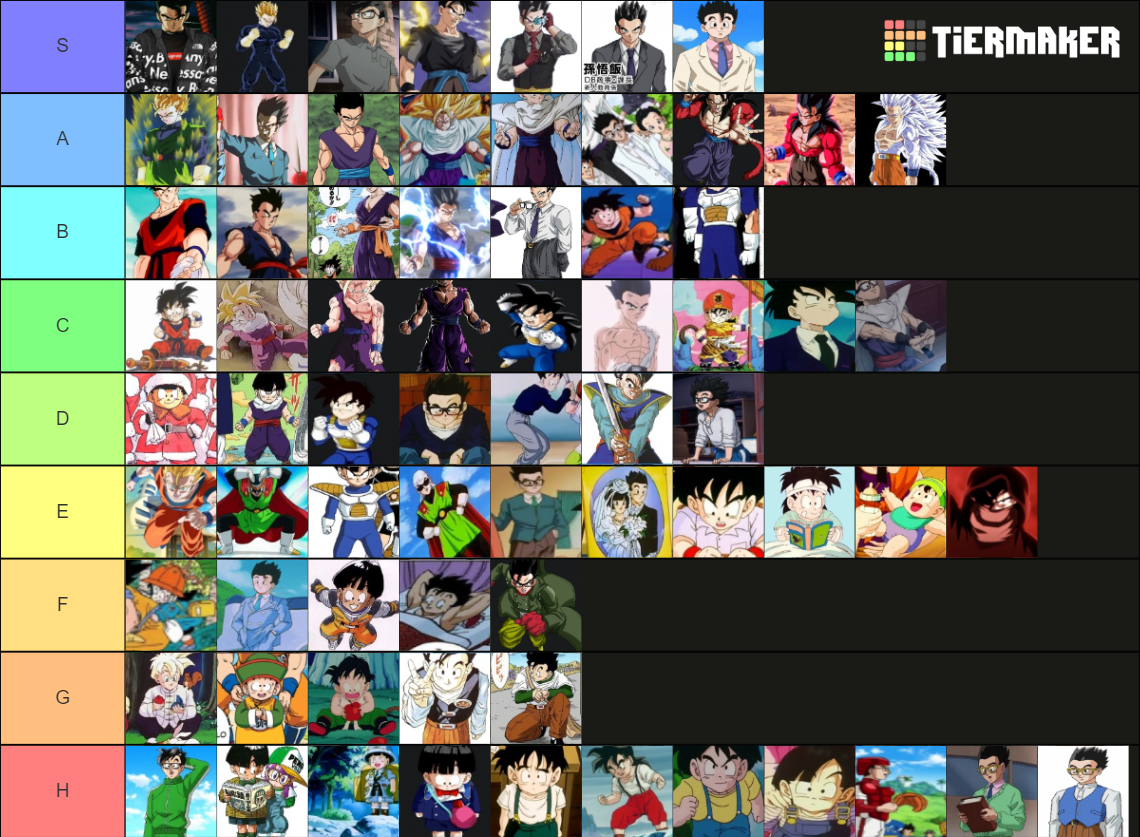 ALL Gohan´s outfits Tier List (Community Rankings) - TierMaker