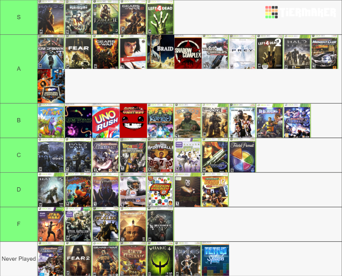 Xbox Ranking Every Xbox 360 Game (NA Only) Tier List (Community Rankings) - TierMaker
