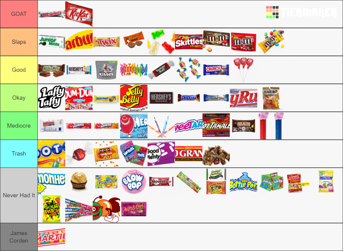 halloween-candy-tier-list-community-rankings-tiermaker