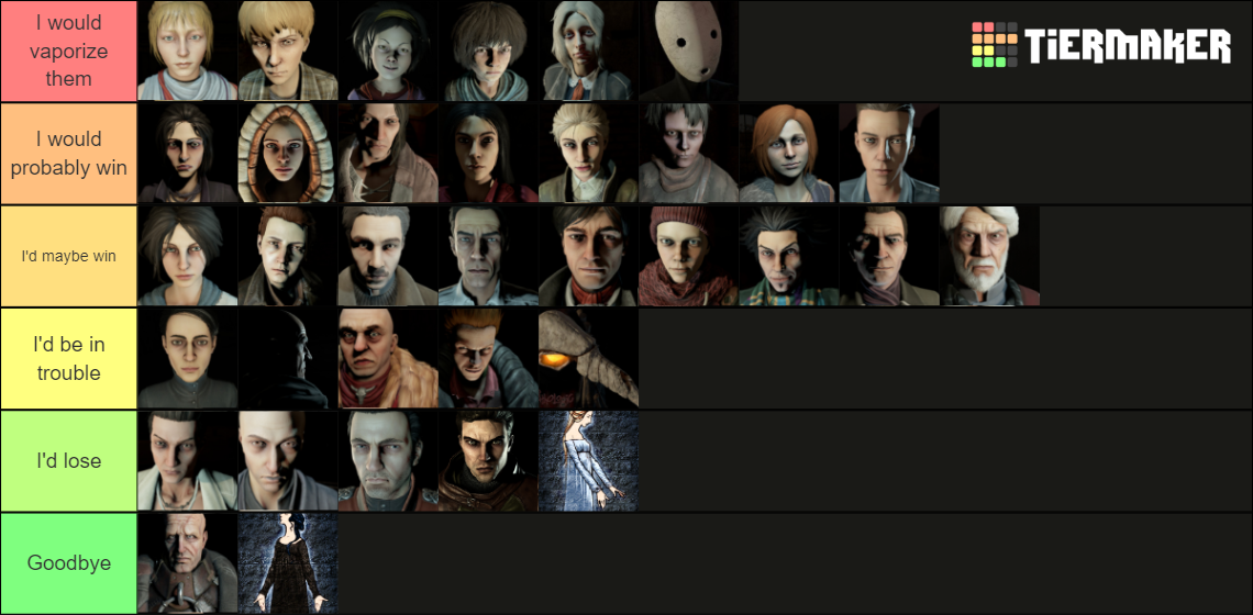 Pathologic Characters Tier List (Community Rankings) - TierMaker