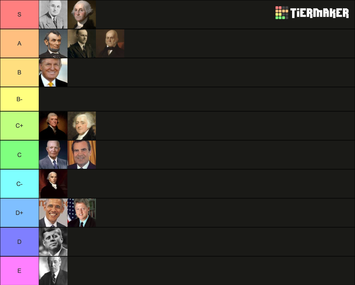 U.S. Presidents Tier List (Community Rankings) - TierMaker