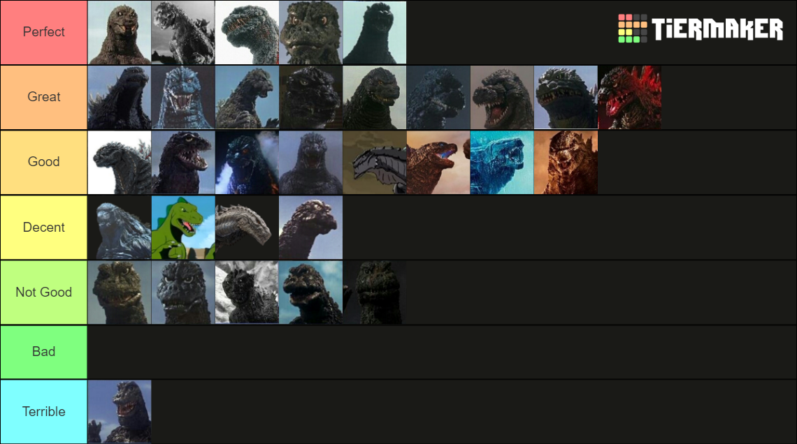 Godzilla Suits/Designs (UPDATED FOR 2021) Tier List (Community Rankings ...