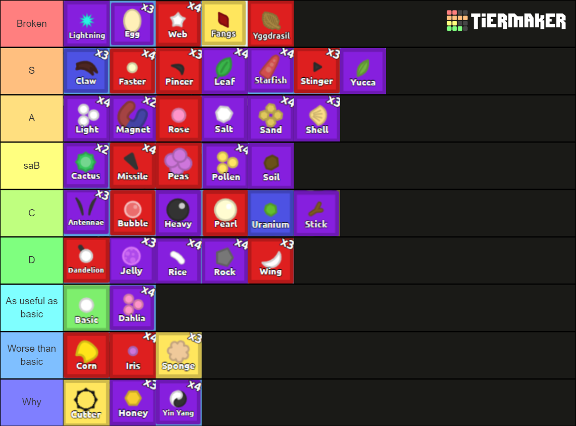 Florr.io Petals (updated). Tier List (Community Rankings) - TierMaker