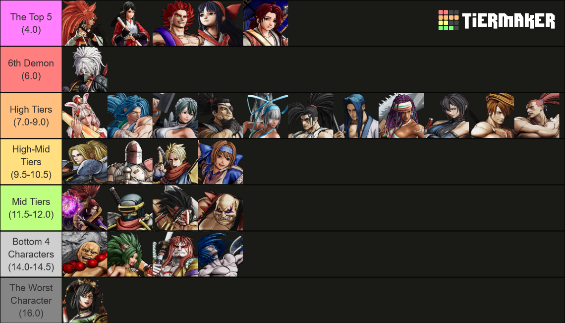 Samurai Shodown (2019) (Includes All DLC) Tier List (Community Rankings ...