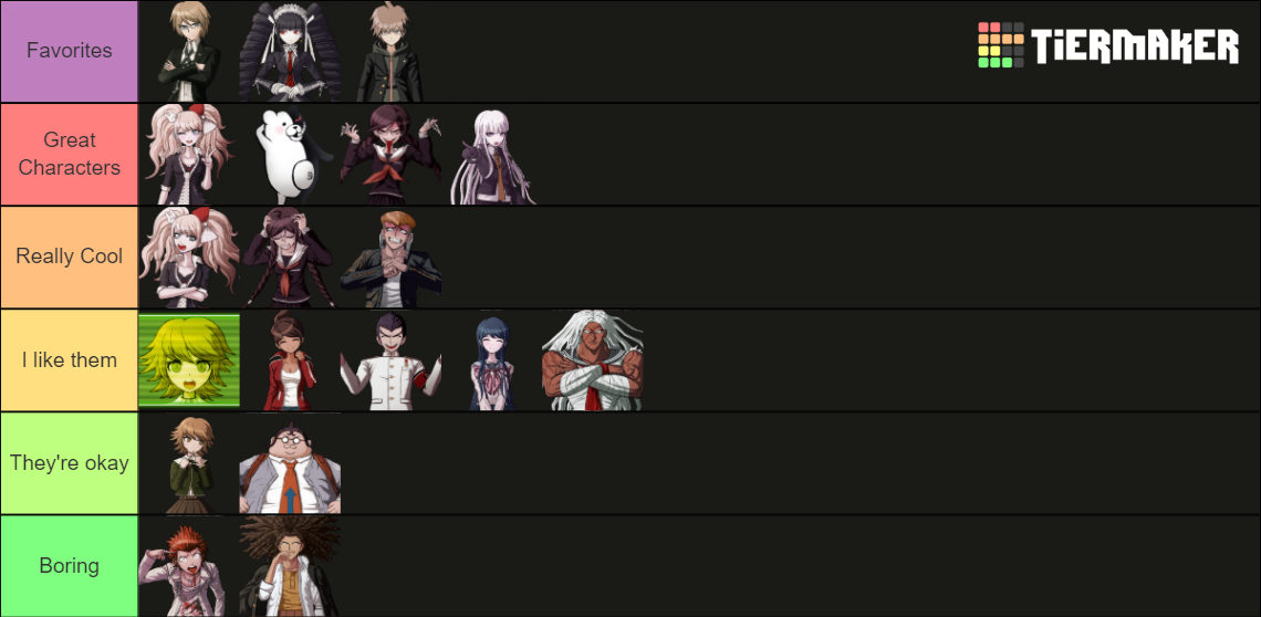 Danganropa Trigger Happy Havoc Tier List Community Rankings Tiermaker 0901