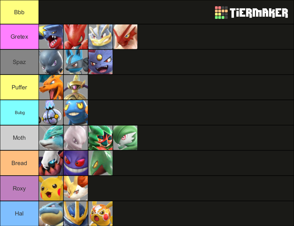 Pokkén Tournament DX Tier List Rankings) TierMaker