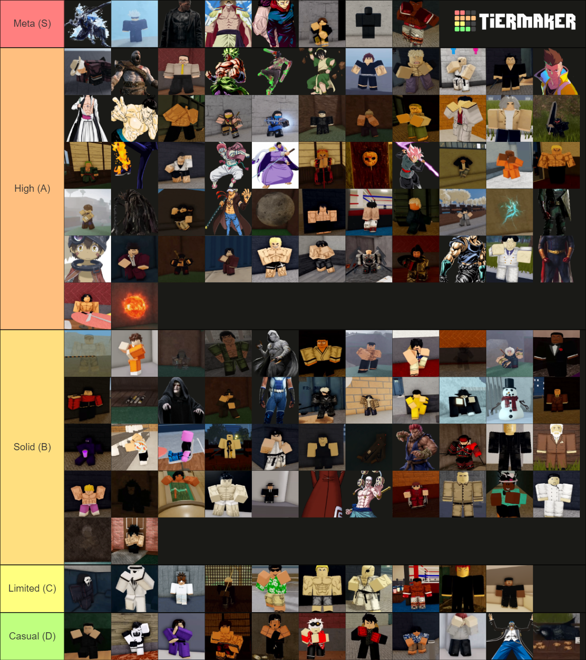 Project Baki 2 (March 19, 2023) Tier List Rankings) TierMaker