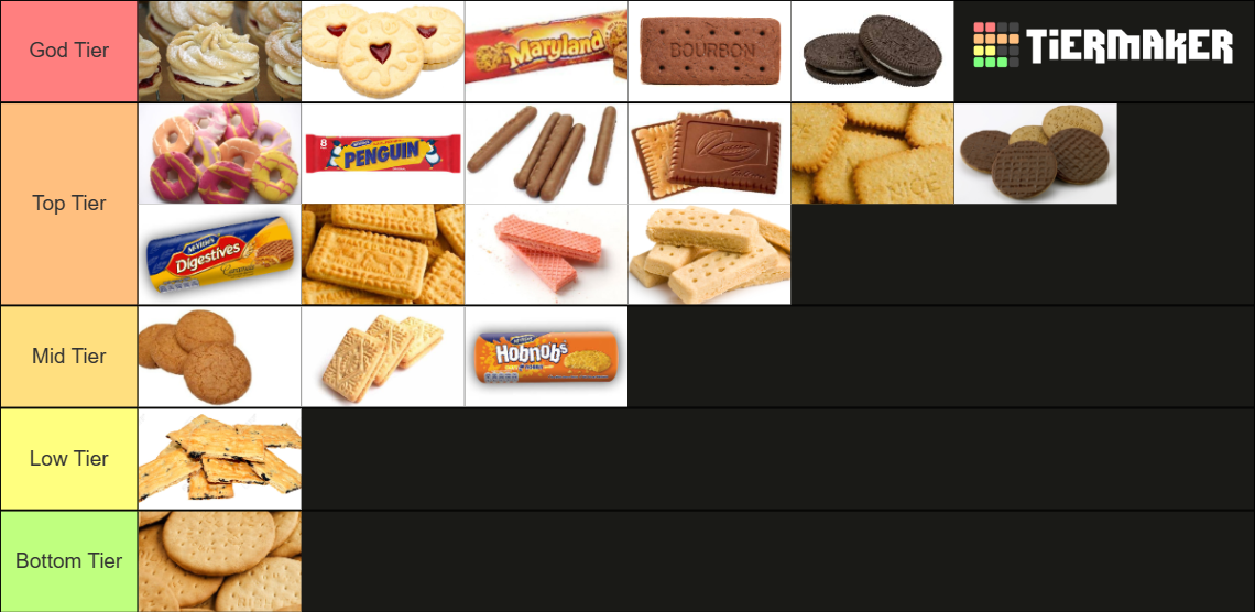 UK Biscuits Tier List Rankings) TierMaker
