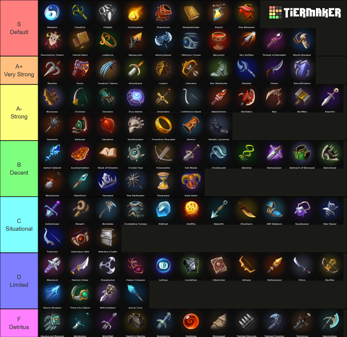 Predecessor Items Tier List (Community Rankings) - TierMaker