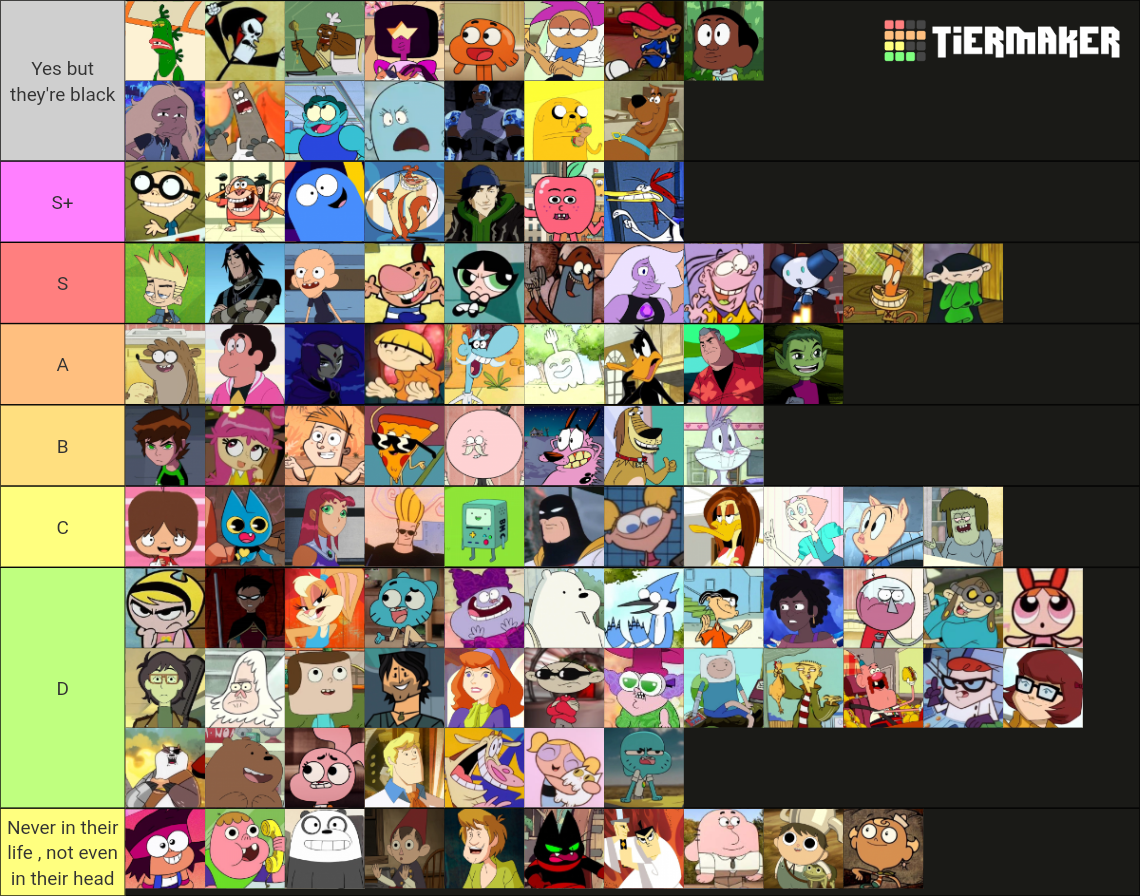 Main Characters of Cartoon Network Tier List Rankings