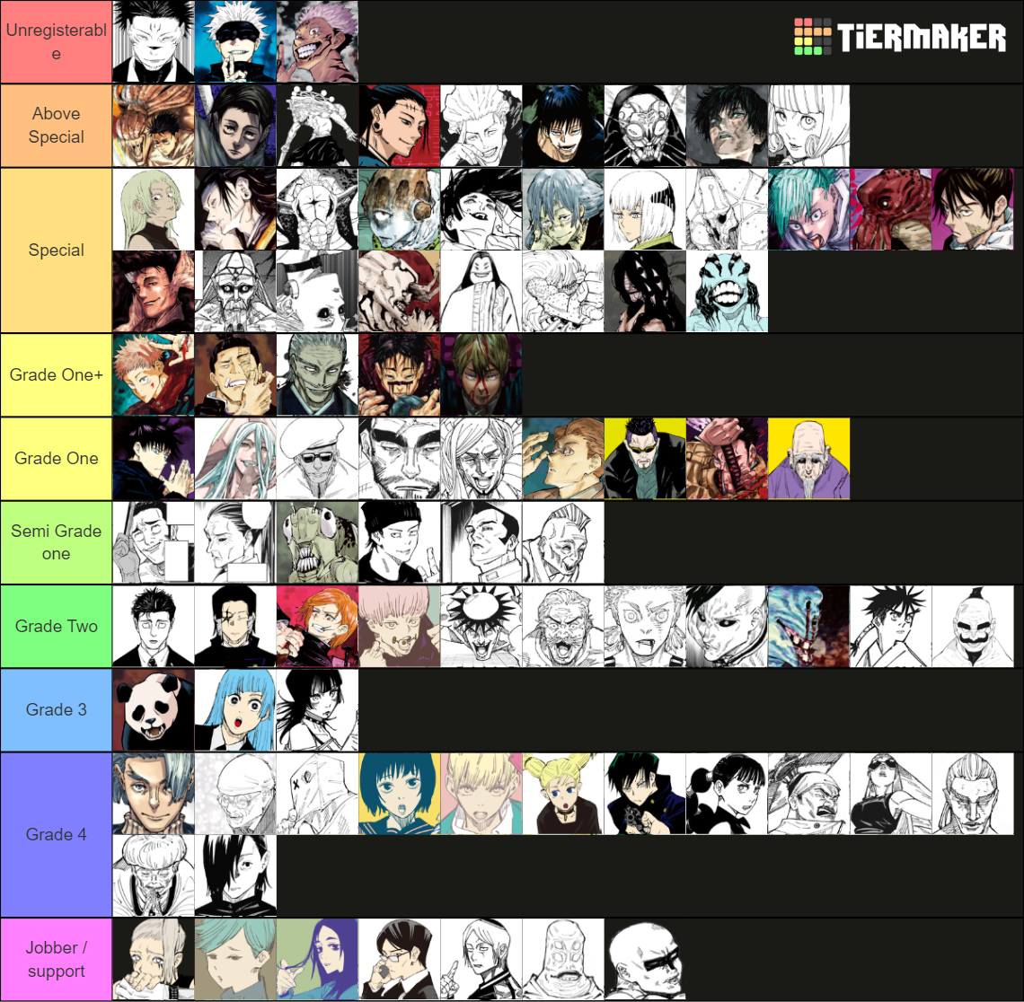 JJK Power scale as of 227 Tier List (Community Rankings) - TierMaker