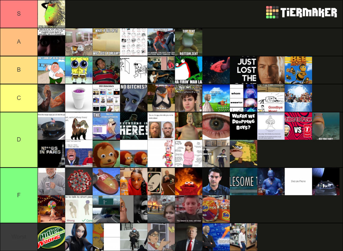 Biggest meme teir list 1 Tier List (Community Rankings) - TierMaker