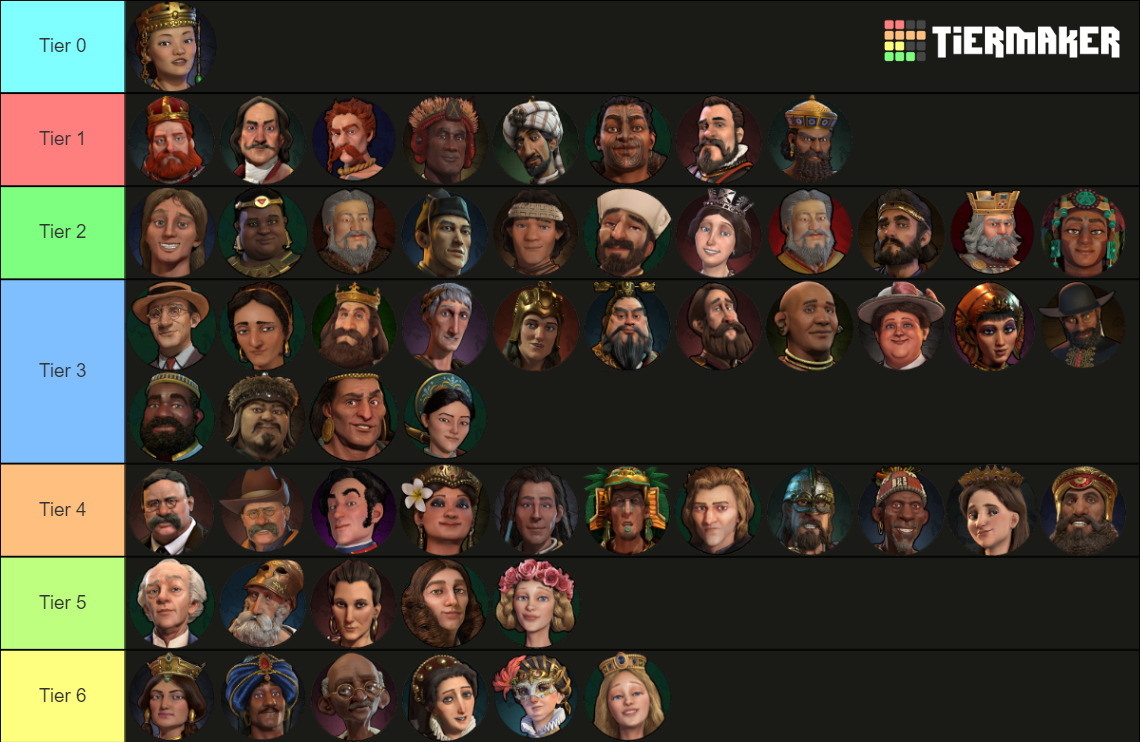 Sid Meier's Civilization VI Tier List (Community Rankings) - TierMaker