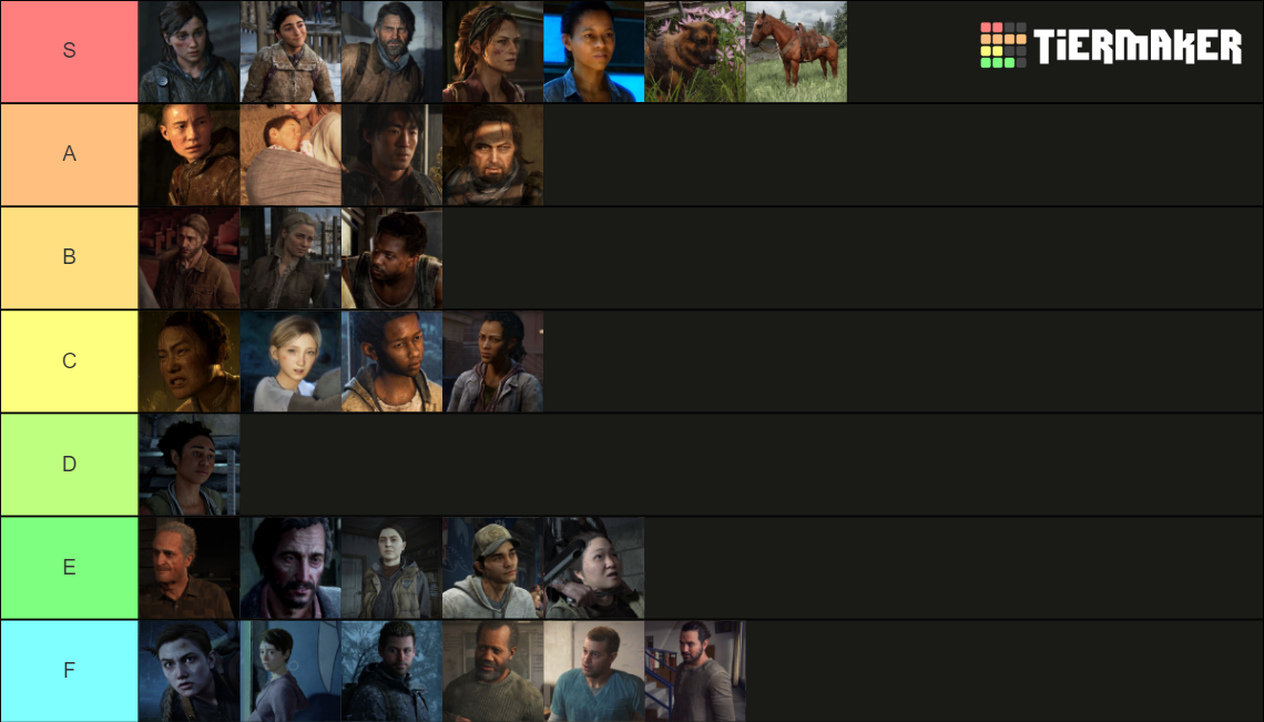 tlou (1 & 2) characters + infected Tier List (Community Rankings ...