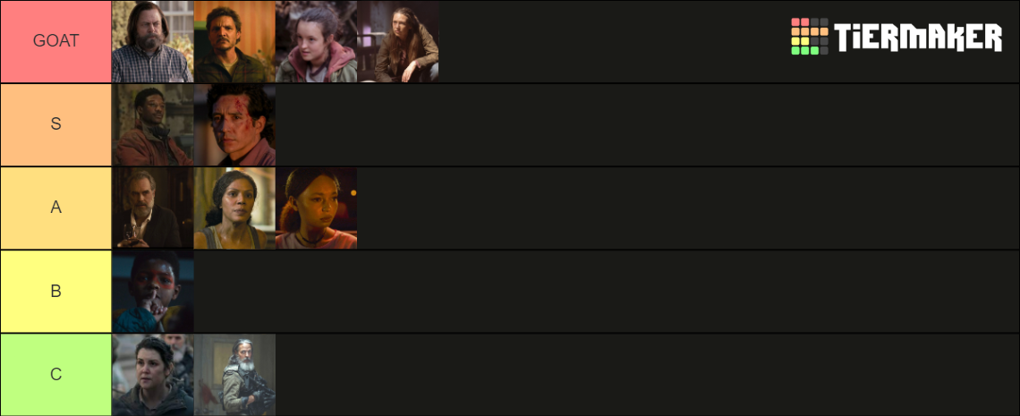 TLOU Hbo Series Characters Tier List (Community Rankings) - TierMaker