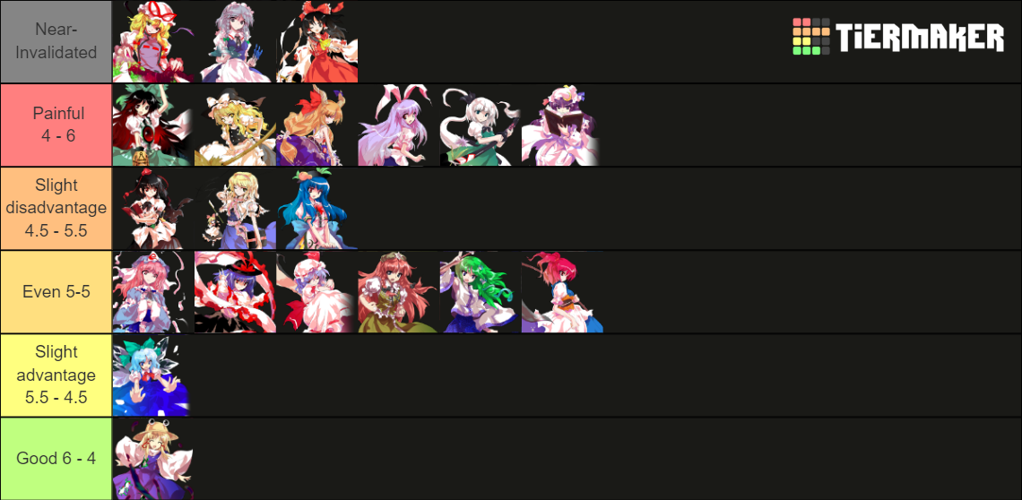 Touhou Hisoutensoku Characters Tier List Rankings) TierMaker