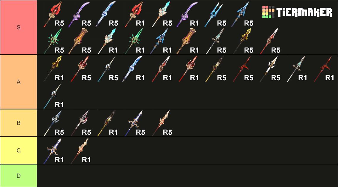 Genshin Impact (3.5) Polearm Weapons [EV] Tier List (Community Rankings ...