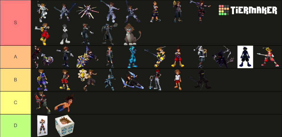 All Sora's Outfits Tier List (Community Rankings) - TierMaker