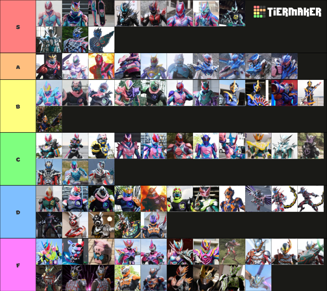 Kamen Rider Revice Riders & Forms Tier List (community Rankings 