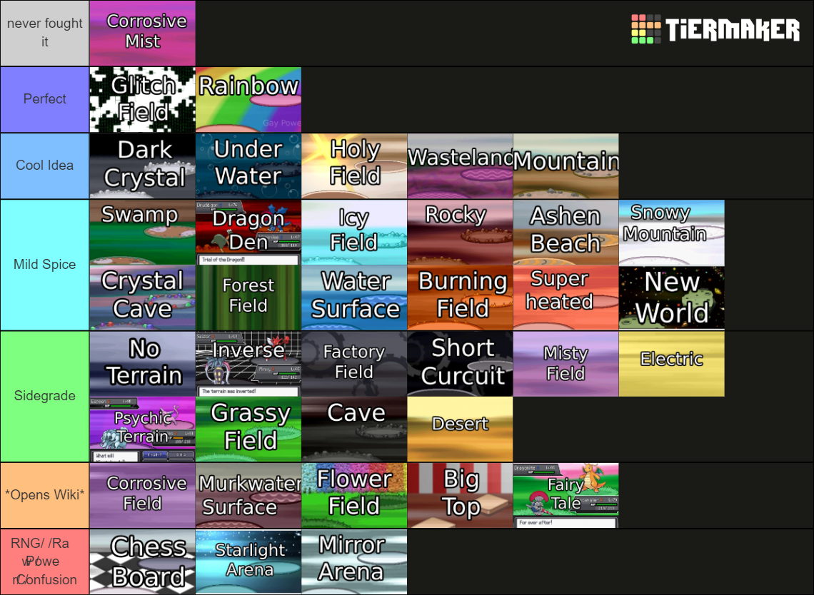 Pokemon Reborn Terrains Tier List Rankings) TierMaker