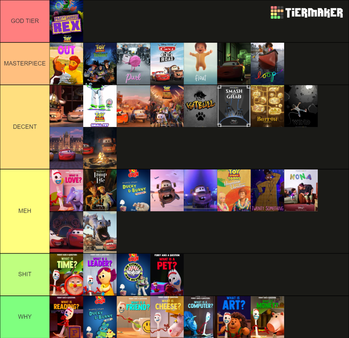 Pixar Shorts Tier List (Community Rankings) - TierMaker