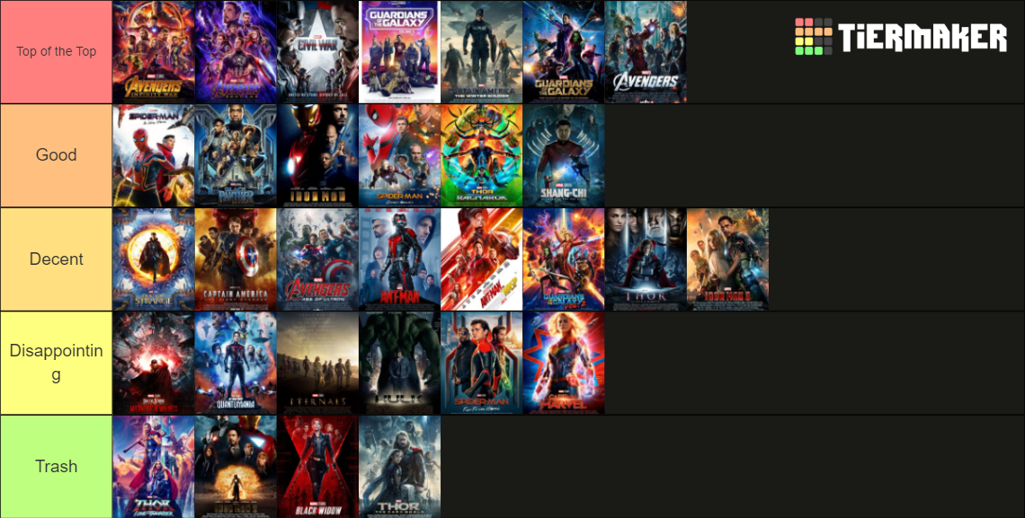 Marvel Movies TierList Tier List Rankings) TierMaker