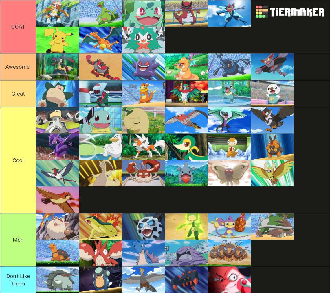 Ash's Pokemon Gen 1-8 (Including Temporary) Tier List (Community ...