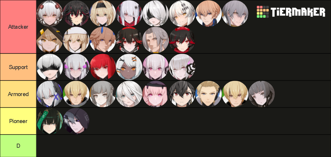 Punishing Gray Raven 1.24 Tier List Rankings) TierMaker