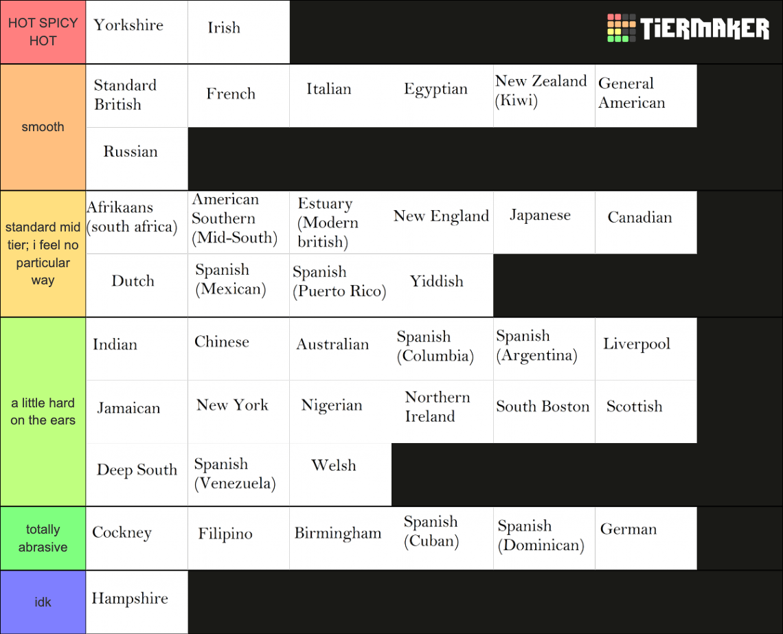 Accents and Dialects Tier List Rankings) TierMaker